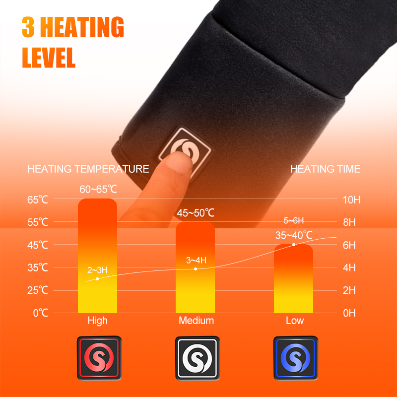 Akumulatorowe elektryczne ręka – Heated Gloves Electric recenzja i cena